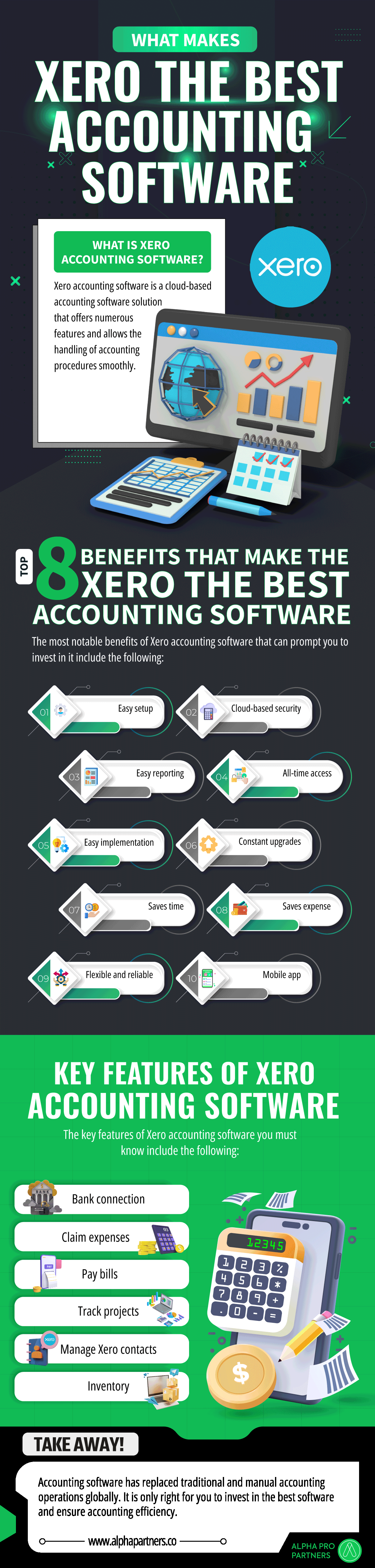 Xero is the Best Accounting Software