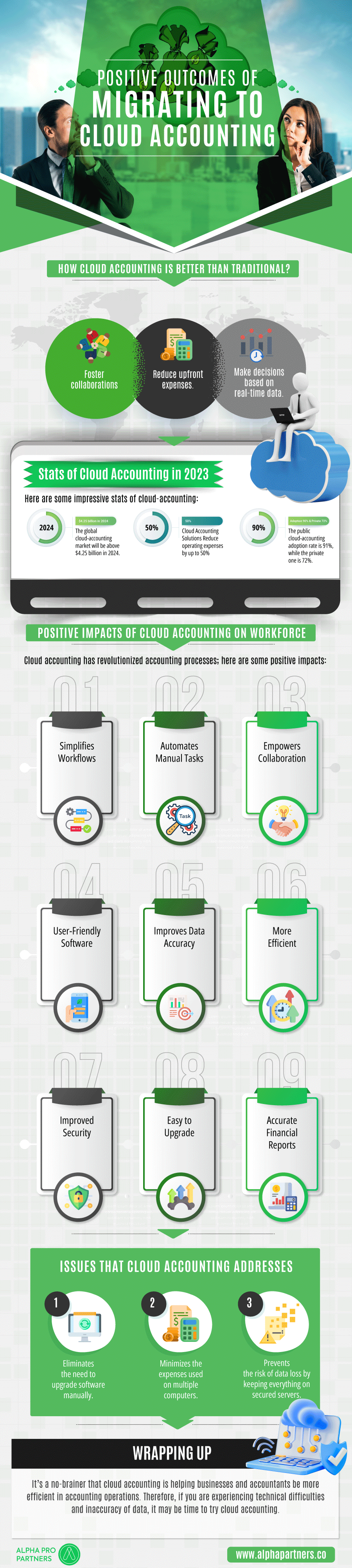 Positive Outcomes of Migrating to Cloud Accounting